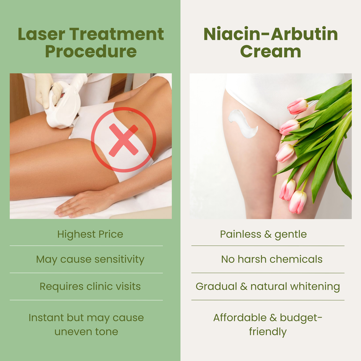 Private Beauty Niacin-Arbutin Cream