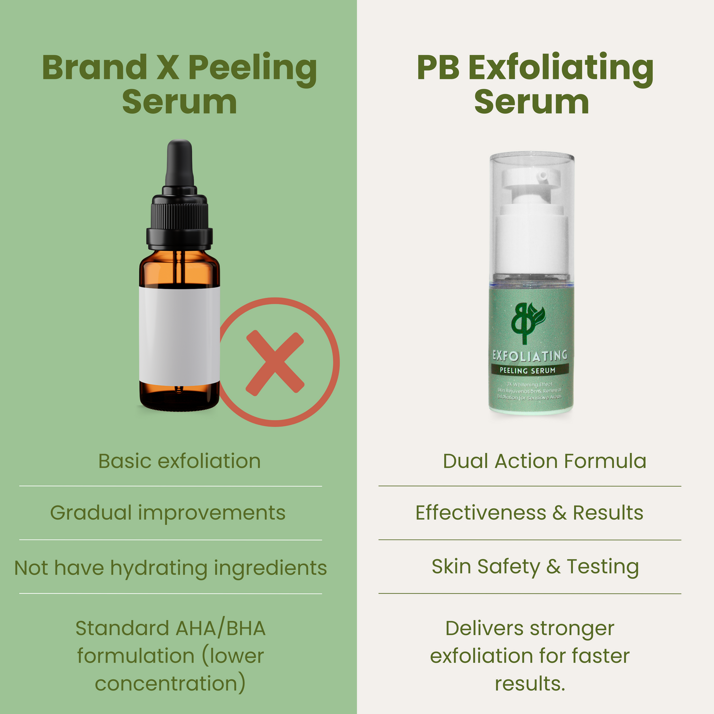 Private Beauty Exfoliating Peeling Serum